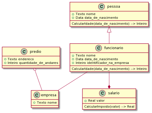 Relação de relacionamentos UML