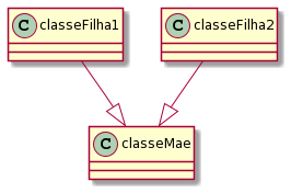 Relação de herança UML